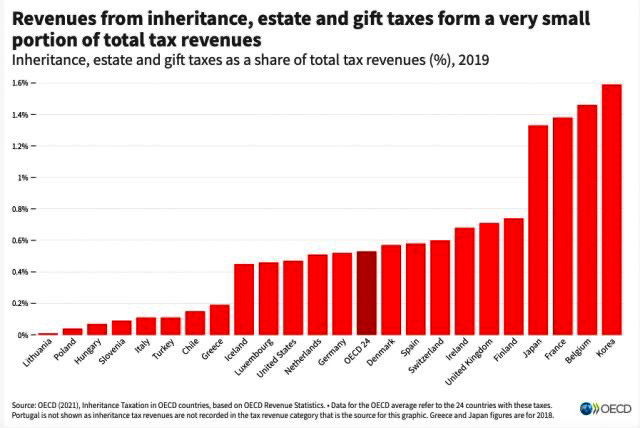 Ridistribuire la ricchezza